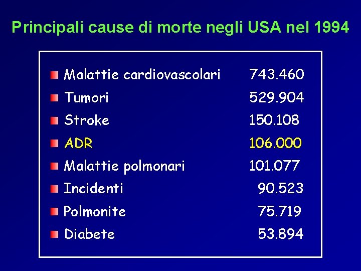 Principali cause di morte negli USA nel 1994 Malattie cardiovascolari 743. 460 Tumori 529.