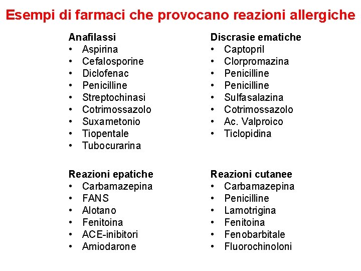 Esempi di farmaci che provocano reazioni allergiche Anafilassi • Aspirina • Cefalosporine • Diclofenac