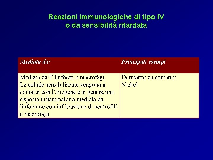 Reazioni immunologiche di tipo IV o da sensibilità ritardata 