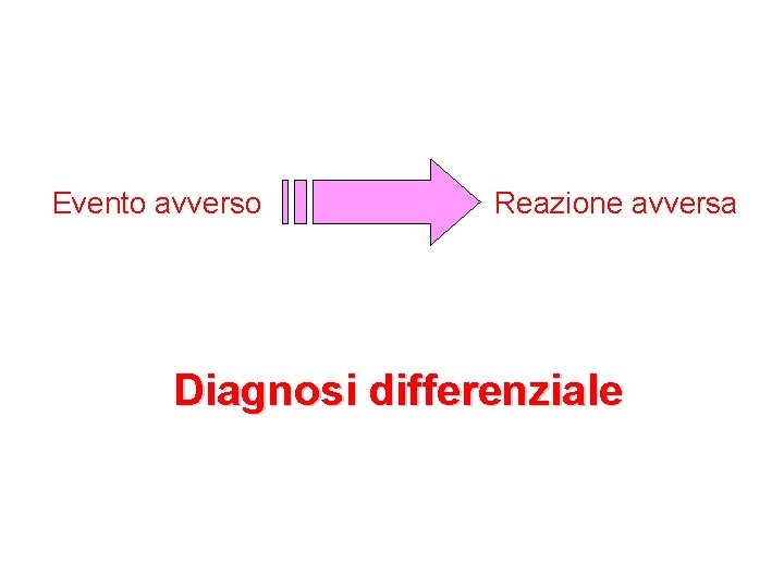 Evento avverso Reazione avversa Diagnosi differenziale 