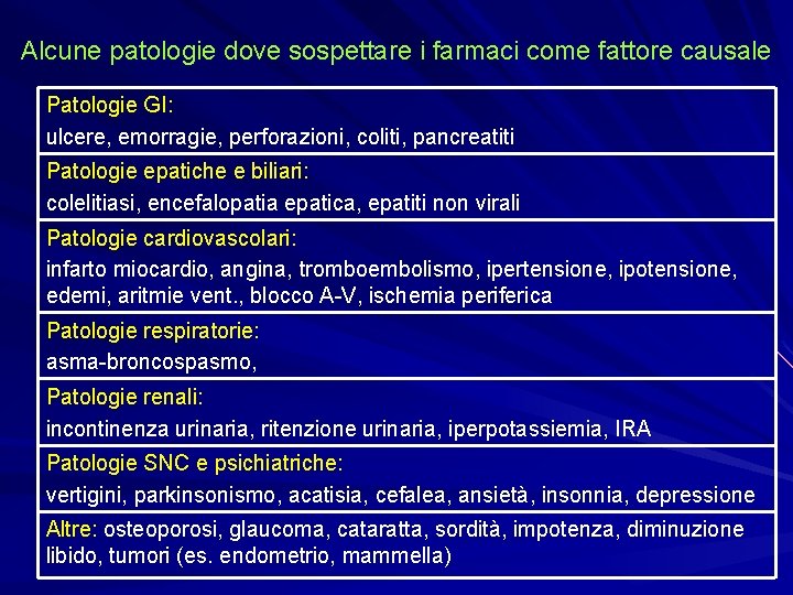 Alcune patologie dove sospettare i farmaci come fattore causale Patologie GI: ulcere, emorragie, perforazioni,