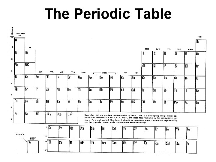 The Periodic Table 
