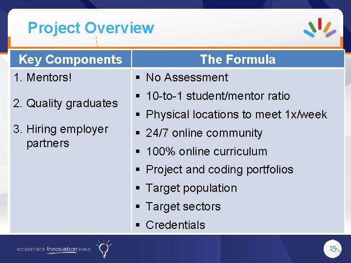 Project Overview Key Components 1. Mentors! 2. Quality graduates 3. Hiring employer partners The