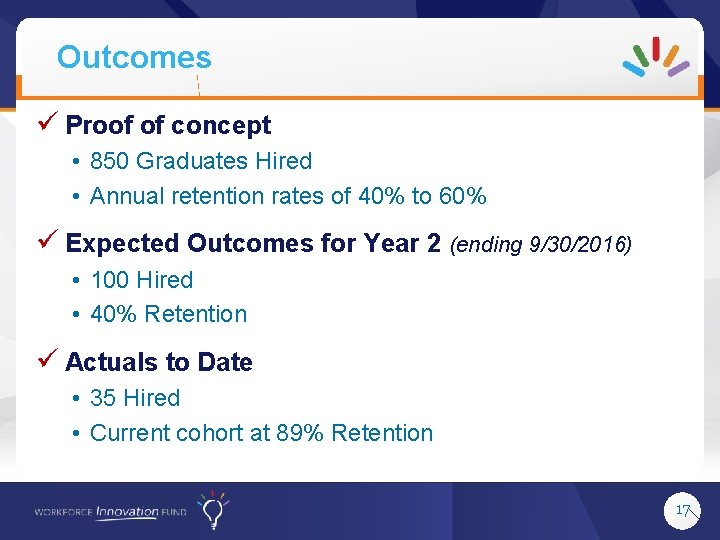 Outcomes ü Proof of concept • 850 Graduates Hired • Annual retention rates of