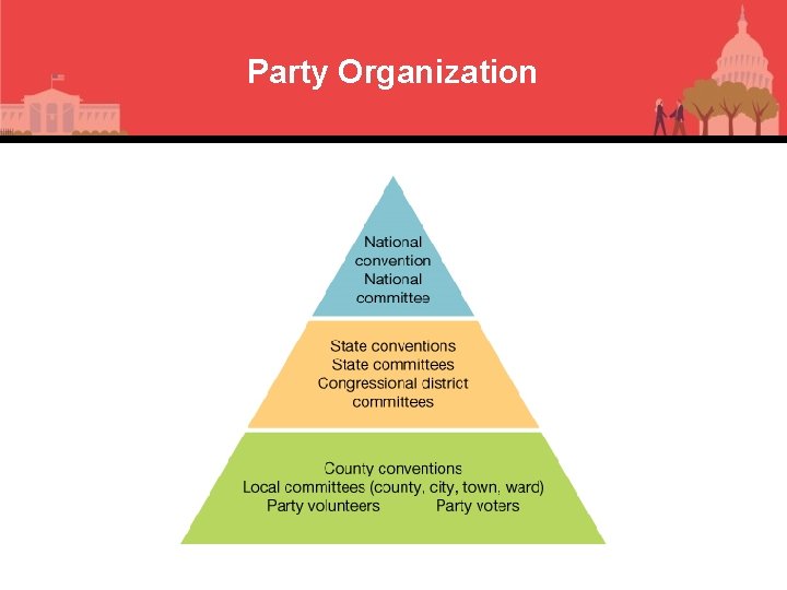 Party Organization 