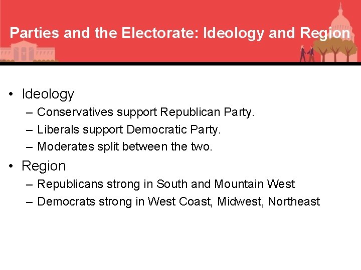 Parties and the Electorate: Ideology and Region • Ideology – Conservatives support Republican Party.