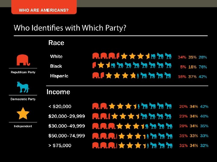 WHO ARE AMERICANS? 