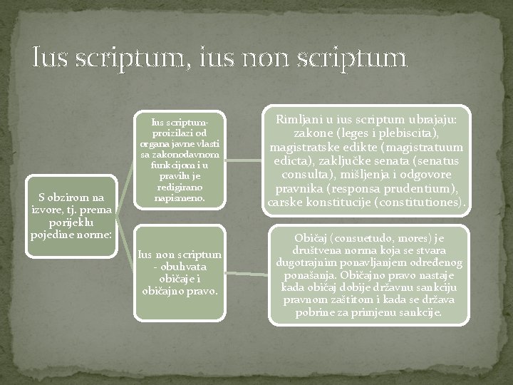 Ius scriptum, ius non scriptum S obzirom na izvore, tj. prema porijeklu pojedine norme:
