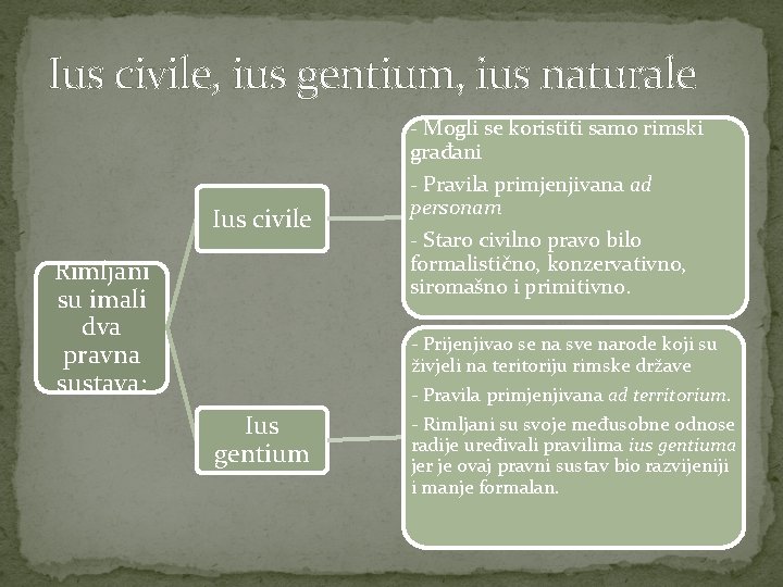 Ius civile, ius gentium, ius naturale Ius civile Rimljani su imali dva pravna sustava: