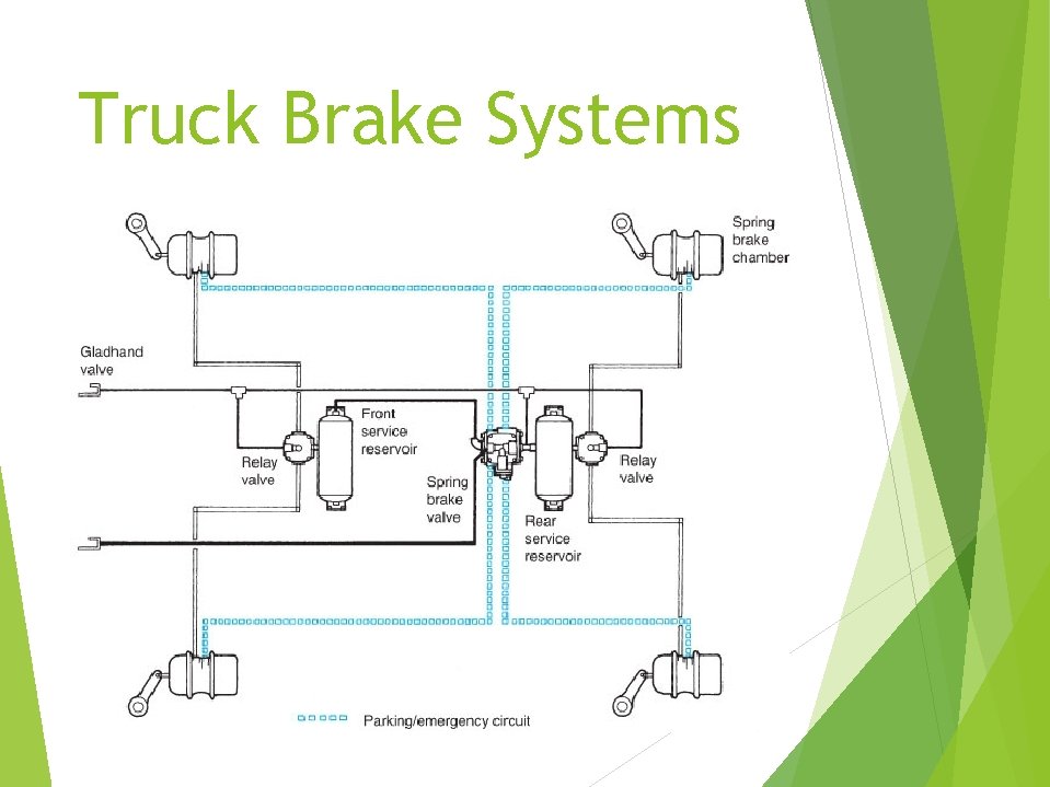 Truck Brake Systems 