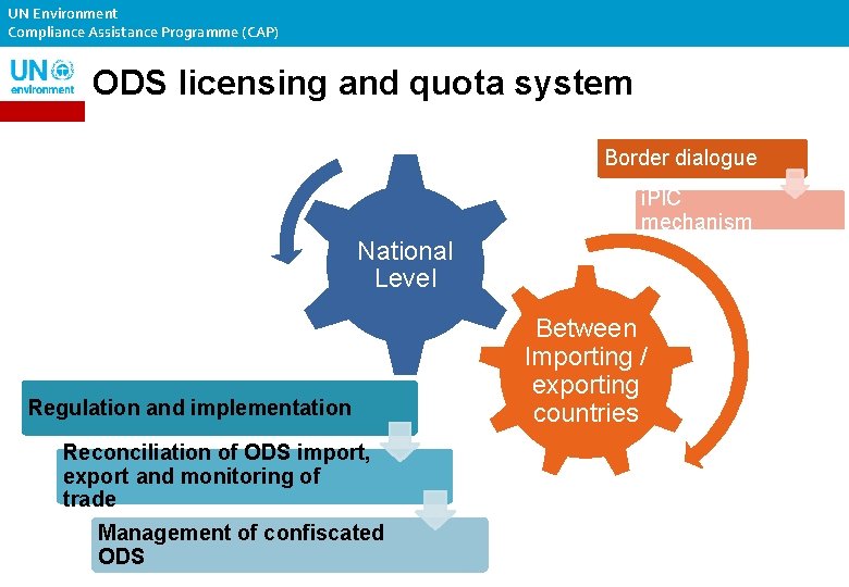 UN Environment Compliance Assistance Programme (CAP) ODS licensing and quota system Border dialogue i.