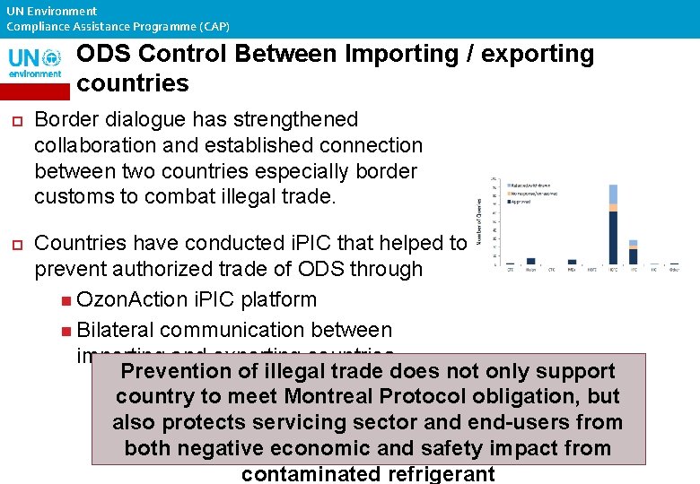 UN Environment Compliance Assistance Programme (CAP) ODS Control Between Importing / exporting countries Border