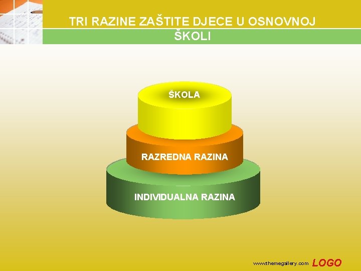 TRI RAZINE ZAŠTITE DJECE U OSNOVNOJ ŠKOLI ŠKOLA RAZREDNA RAZINA INDIVIDUALNA RAZINA www. themegallery.