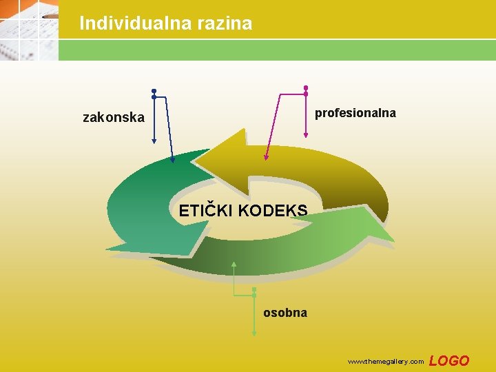 Individualna razina profesionalna zakonska ETIČKI KODEKS osobna www. themegallery. com LOGO 