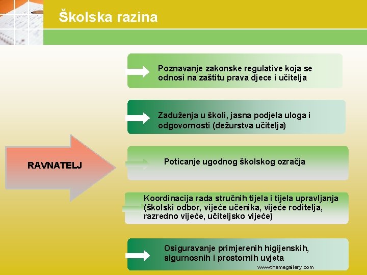 Školska razina Poznavanje zakonske regulative koja se odnosi na zaštitu prava djece i učitelja