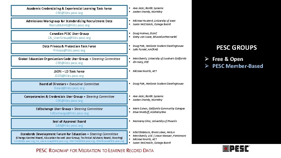 Academic Credentialing & Experiential Learning Task Force CBE@lists. pesc. org § Alex Jackl, Bardic