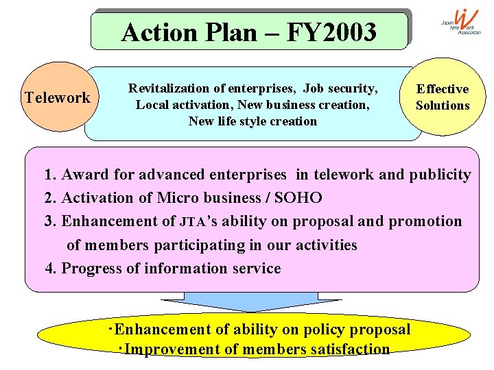 Action Plan – FY 2003 Telework Revitalization of enterprises, Job security, Local activation, New