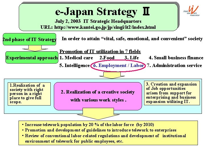 e-Japan Strategy Ⅱ July 2, 2003 IT Strategic Headquarters URL: http: //www. kantei. go.