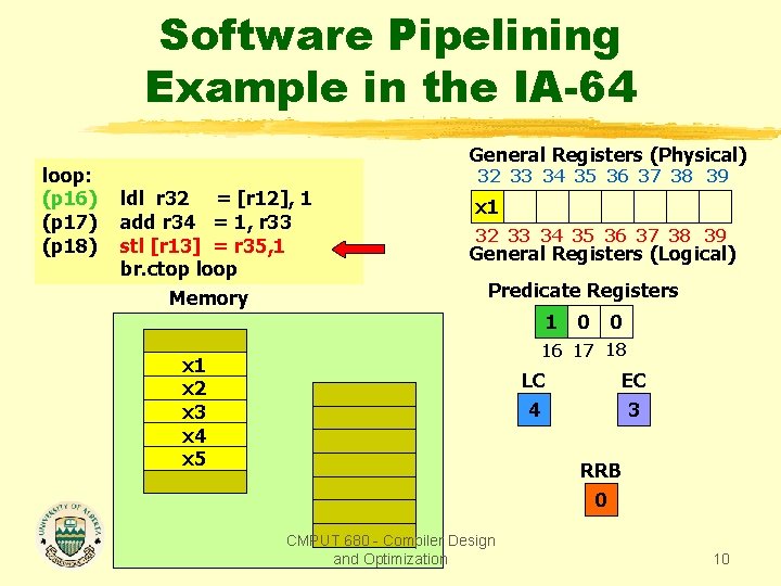 Software Pipelining Example in the IA-64 loop: (p 16) (p 17) (p 18) General