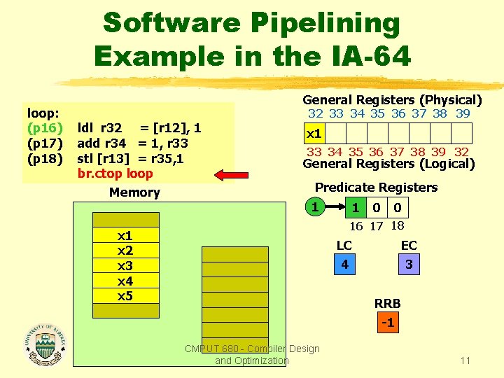 Software Pipelining Example in the IA-64 loop: (p 16) (p 17) (p 18) General