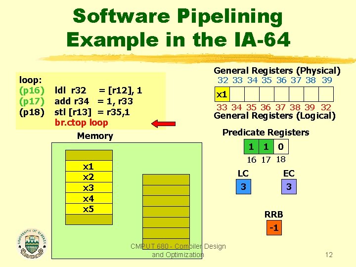 Software Pipelining Example in the IA-64 loop: (p 16) (p 17) (p 18) General