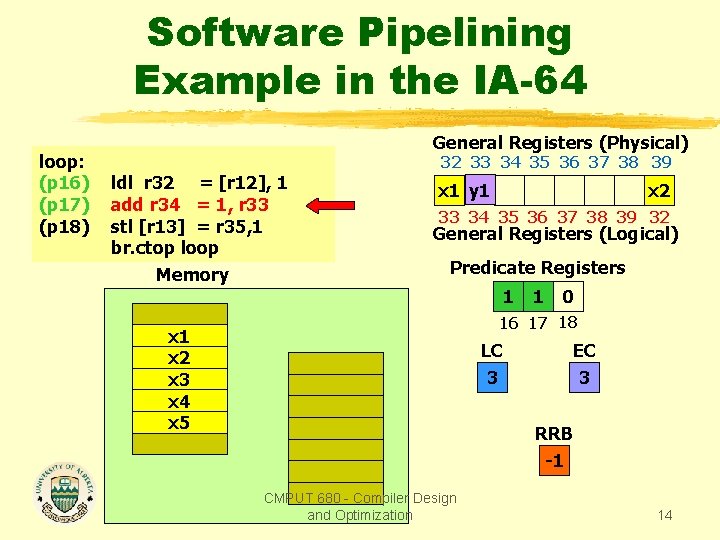 Software Pipelining Example in the IA-64 loop: (p 16) (p 17) (p 18) General