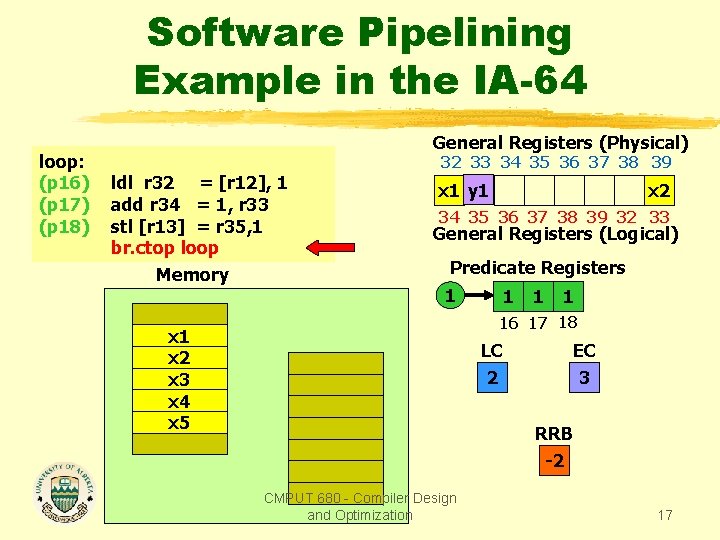 Software Pipelining Example in the IA-64 loop: (p 16) (p 17) (p 18) General