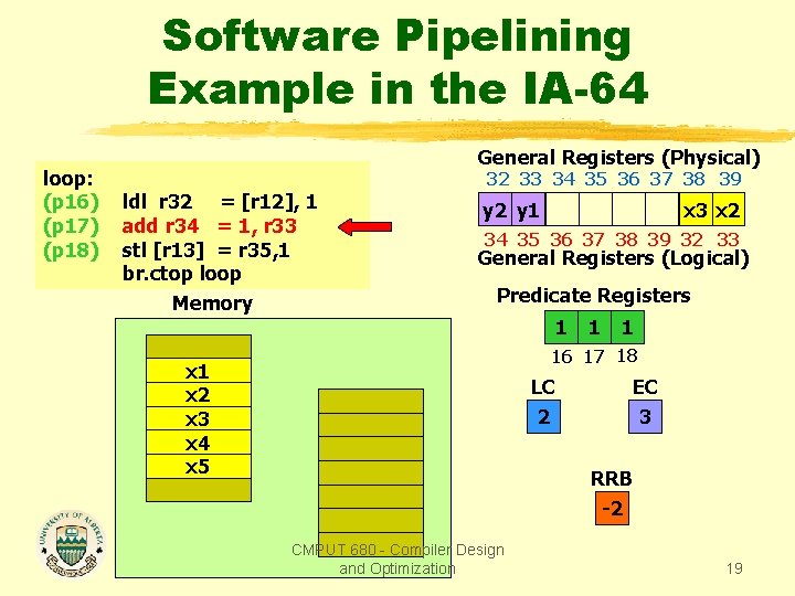 Software Pipelining Example in the IA-64 loop: (p 16) (p 17) (p 18) General