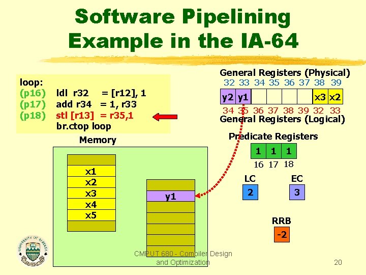 Software Pipelining Example in the IA-64 loop: (p 16) (p 17) (p 18) General