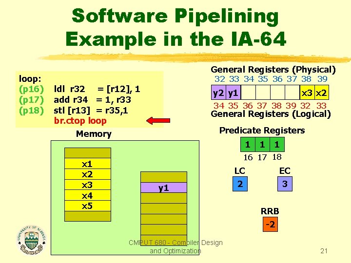 Software Pipelining Example in the IA-64 loop: (p 16) (p 17) (p 18) General