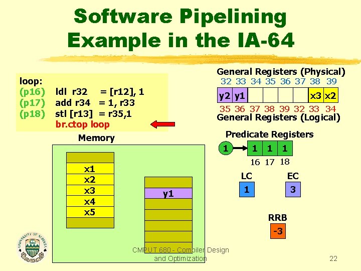 Software Pipelining Example in the IA-64 loop: (p 16) (p 17) (p 18) General