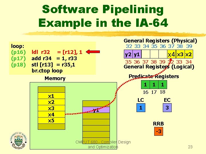 Software Pipelining Example in the IA-64 loop: (p 16) (p 17) (p 18) General