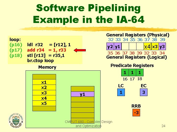 Software Pipelining Example in the IA-64 loop: (p 16) (p 17) (p 18) General