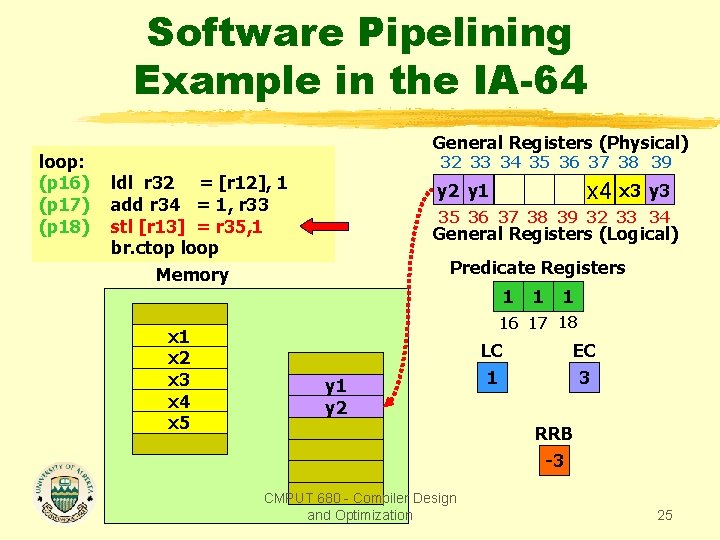 Software Pipelining Example in the IA-64 loop: (p 16) (p 17) (p 18) General