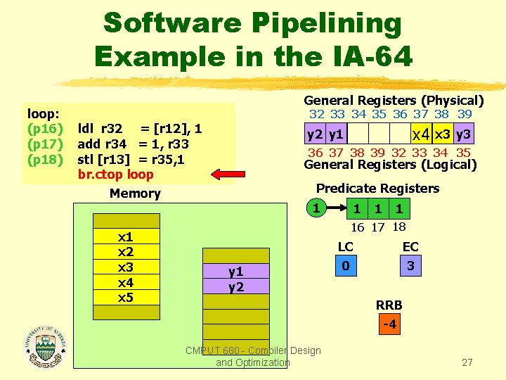 Software Pipelining Example in the IA-64 loop: (p 16) (p 17) (p 18) General