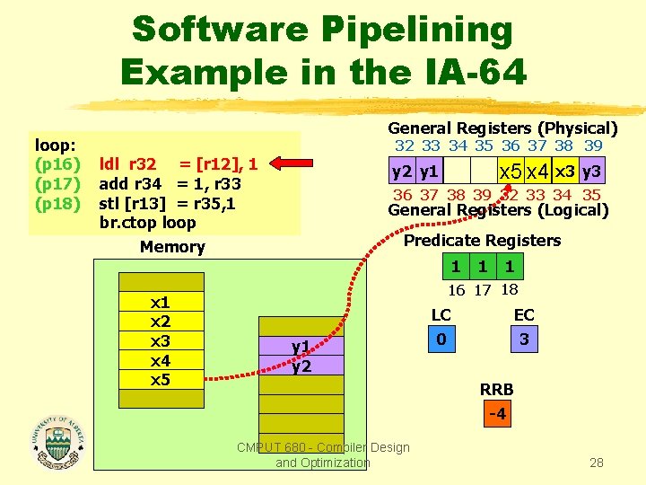 Software Pipelining Example in the IA-64 loop: (p 16) (p 17) (p 18) General