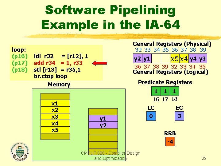 Software Pipelining Example in the IA-64 loop: (p 16) (p 17) (p 18) General