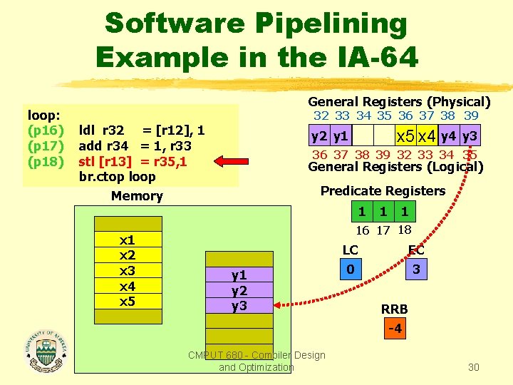 Software Pipelining Example in the IA-64 loop: (p 16) (p 17) (p 18) General