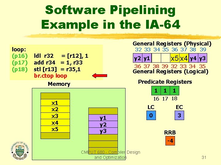 Software Pipelining Example in the IA-64 loop: (p 16) (p 17) (p 18) General