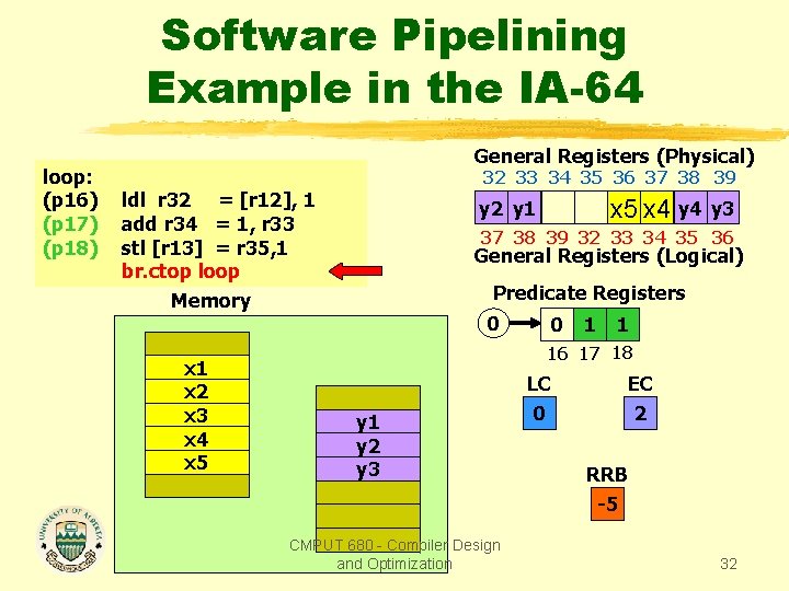 Software Pipelining Example in the IA-64 loop: (p 16) (p 17) (p 18) General