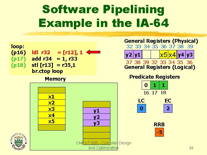 Software Pipelining Example in the IA-64 loop: (p 16) (p 17) (p 18) General