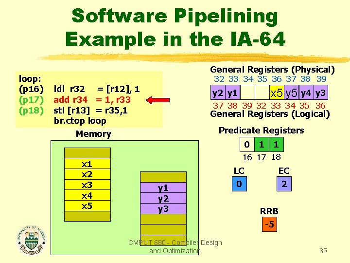 Software Pipelining Example in the IA-64 loop: (p 16) (p 17) (p 18) General