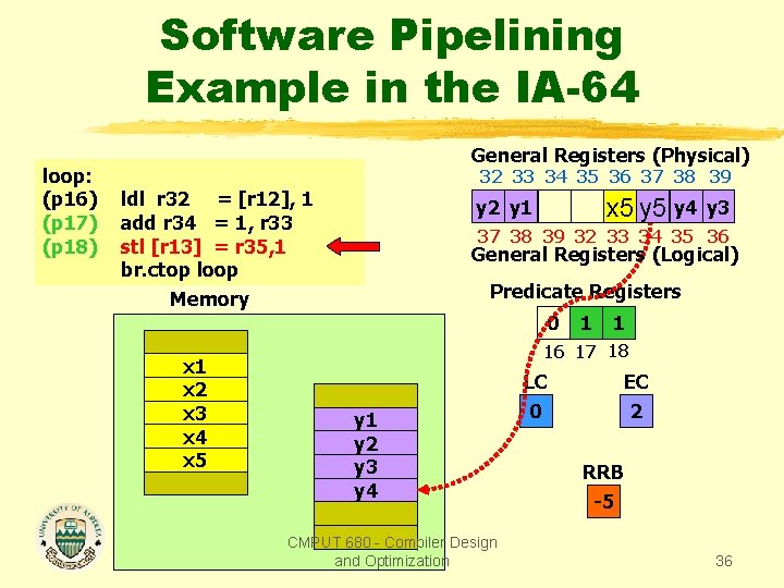 Software Pipelining Example in the IA-64 loop: (p 16) (p 17) (p 18) General