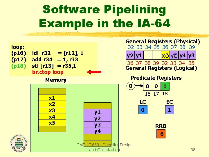 Software Pipelining Example in the IA-64 loop: (p 16) (p 17) (p 18) General