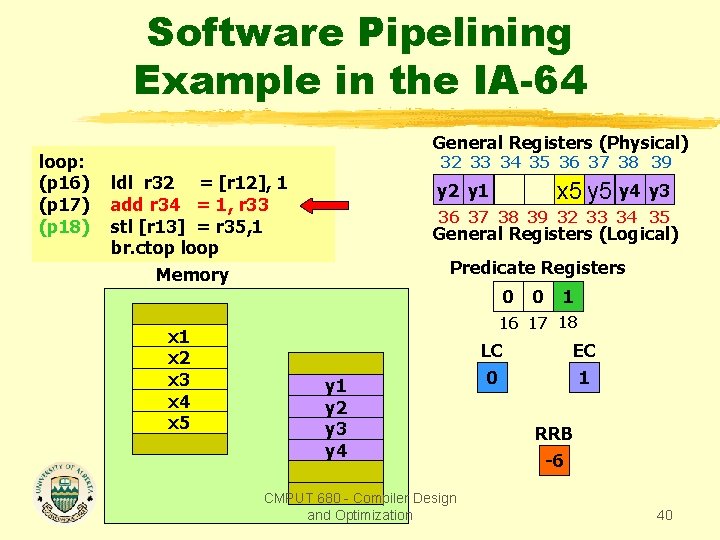 Software Pipelining Example in the IA-64 loop: (p 16) (p 17) (p 18) General