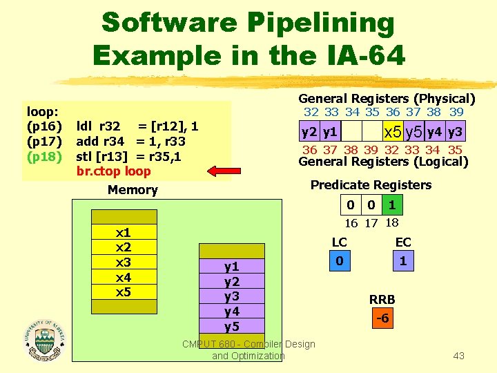 Software Pipelining Example in the IA-64 loop: (p 16) (p 17) (p 18) General