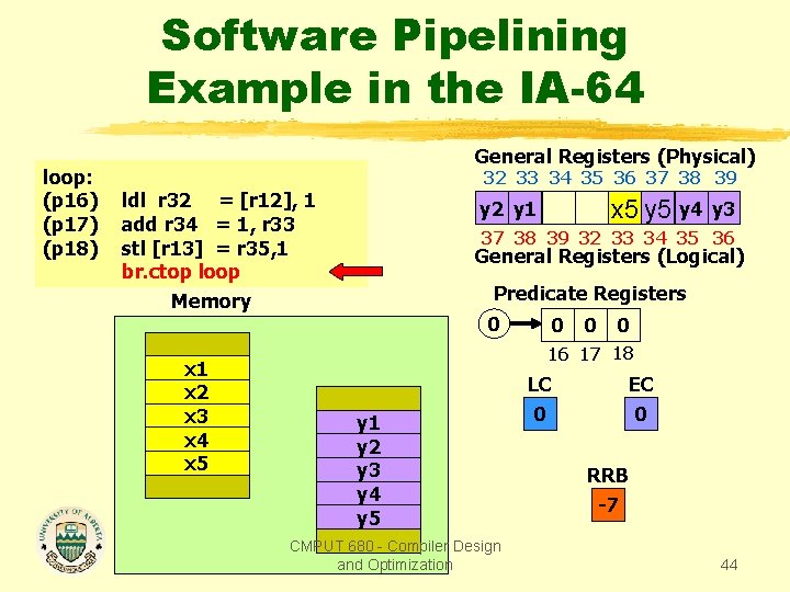 Software Pipelining Example in the IA-64 loop: (p 16) (p 17) (p 18) General