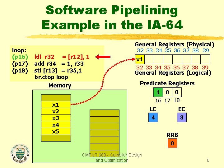 Software Pipelining Example in the IA-64 loop: (p 16) (p 17) (p 18) General