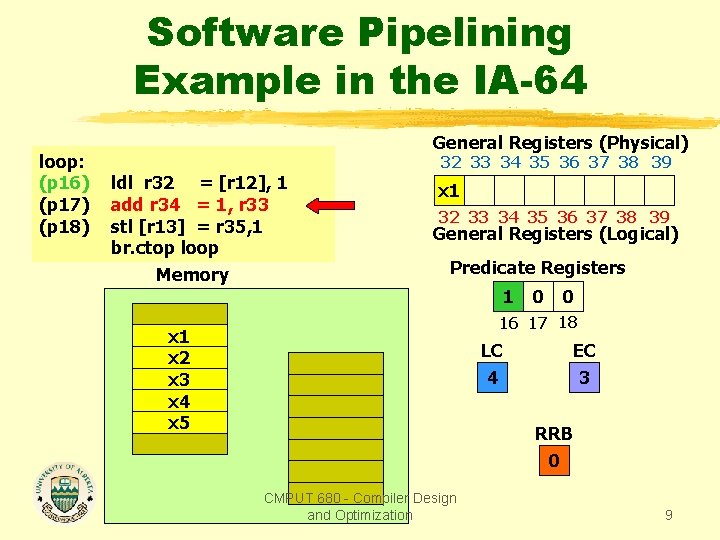 Software Pipelining Example in the IA-64 loop: (p 16) (p 17) (p 18) General