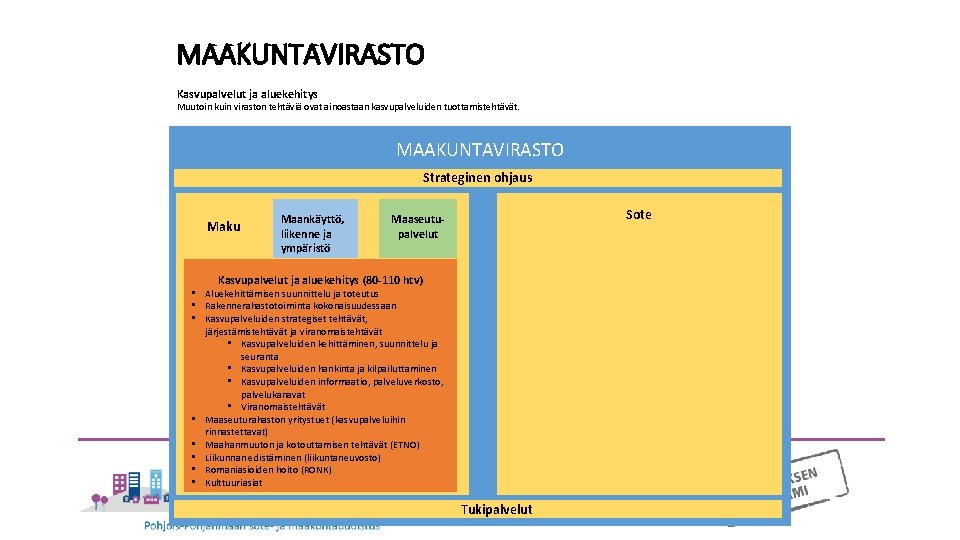 MAAKUNTAVIRASTO Kasvupalvelut ja aluekehitys Muutoin kuin viraston tehtäviä ovat ainoastaan kasvupalveluiden tuottamistehtävät. MAAKUNTAVIRASTO Strateginen